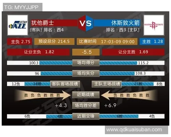 火箭与爵士今日精彩对决直播时间及观看方式一览 火箭与爵士今日精彩对决直播时间及观看方式一览
